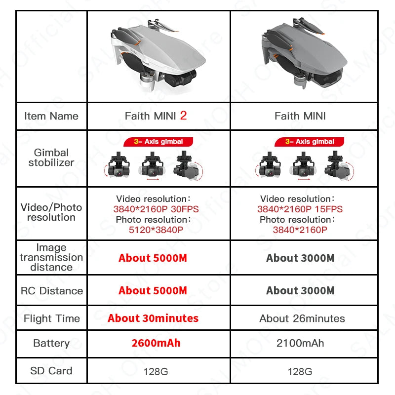 Mini 2 Drone 4K Professional With HD Camera